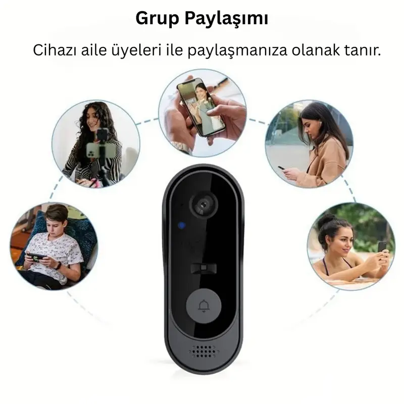 Kameralı Kapı zili
